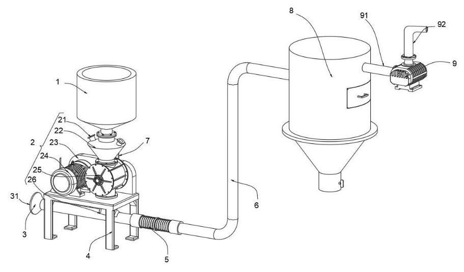Yinchi je prejel patent za pnevmatski transportni rotacijski podajalnik z negativnim tlakom